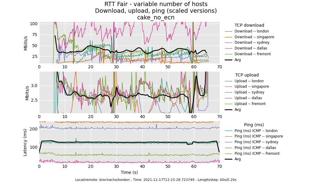 some quick comments on configuring cake - Page 9 - RouterOS beta ...