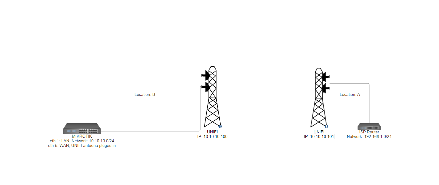 Network Mikrotik.PNG
