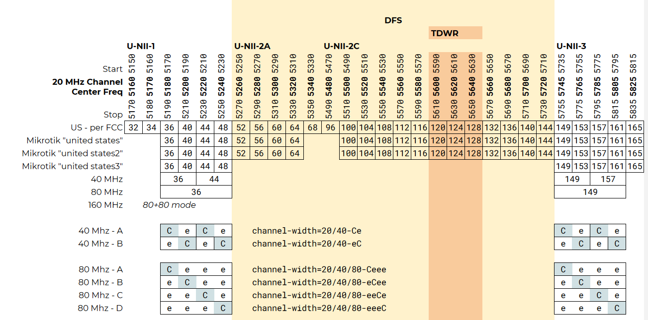 maxslug_802.11ac_5G_channels.png