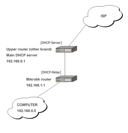 mikrotik-dhcp-relay.png