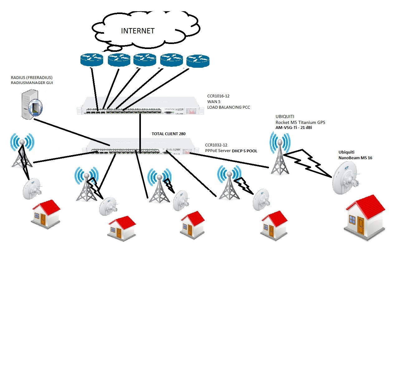 Schema Network Gaetano.jpg