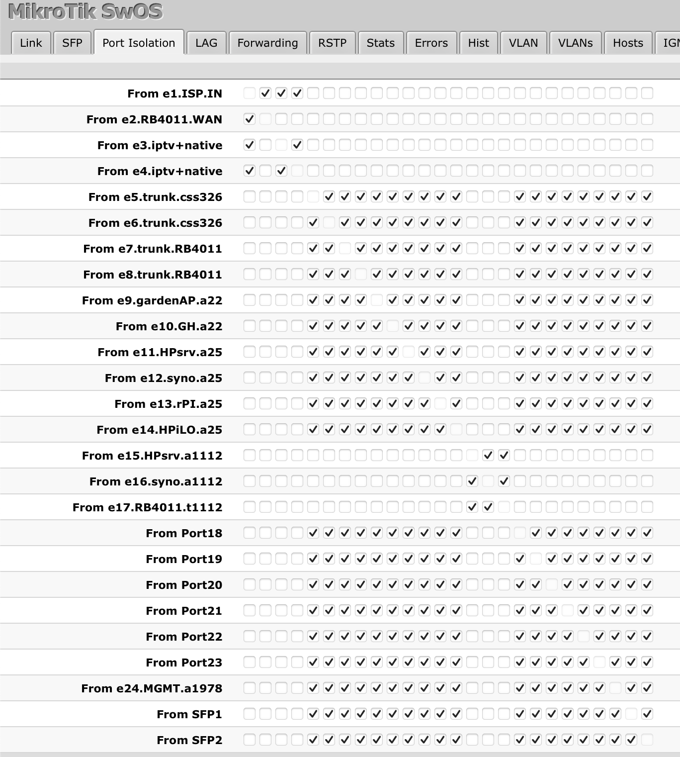 Forum-CRS326-portisolation.png