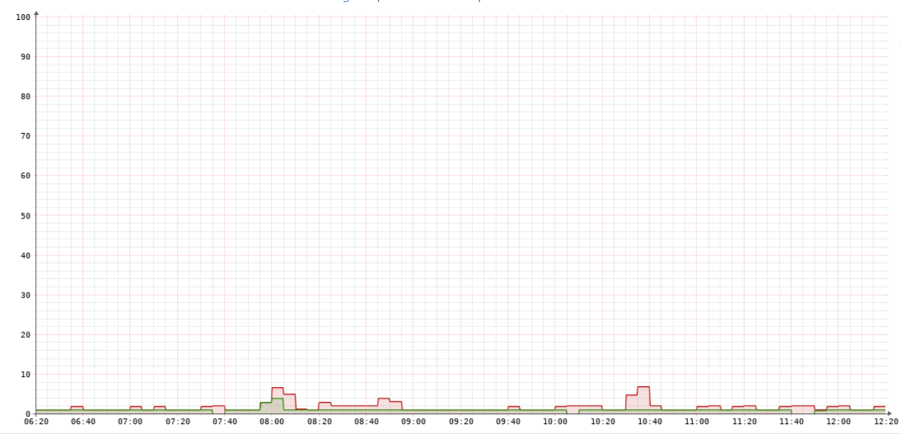 RB3011CPU.png