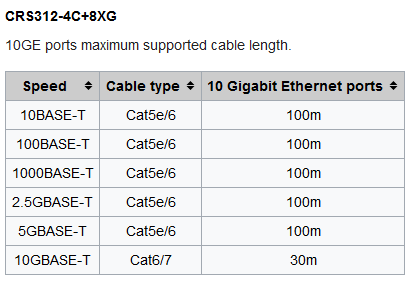 Screenshot_2020-06-23 MikroTik SFP module compatibility table - MikroTik Wiki.png
