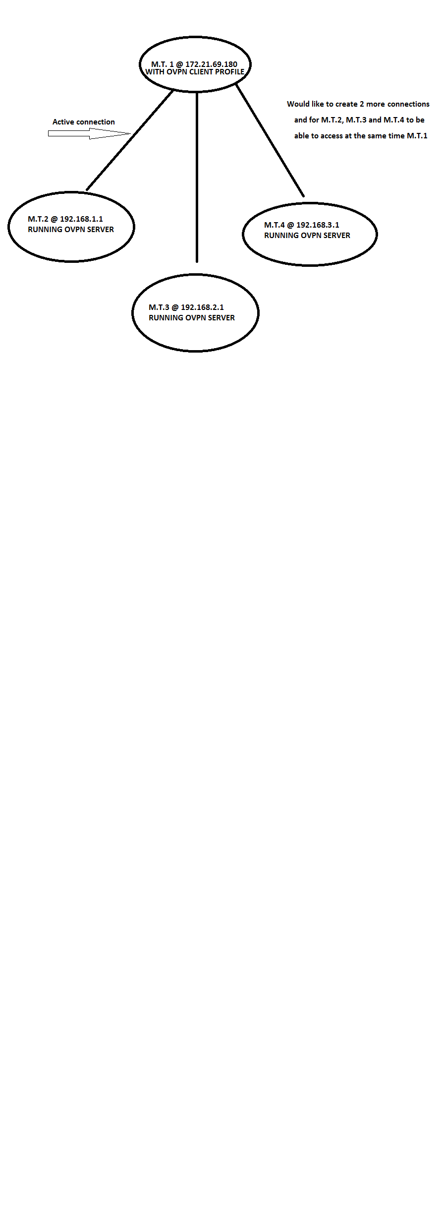 Multiple Connections.png