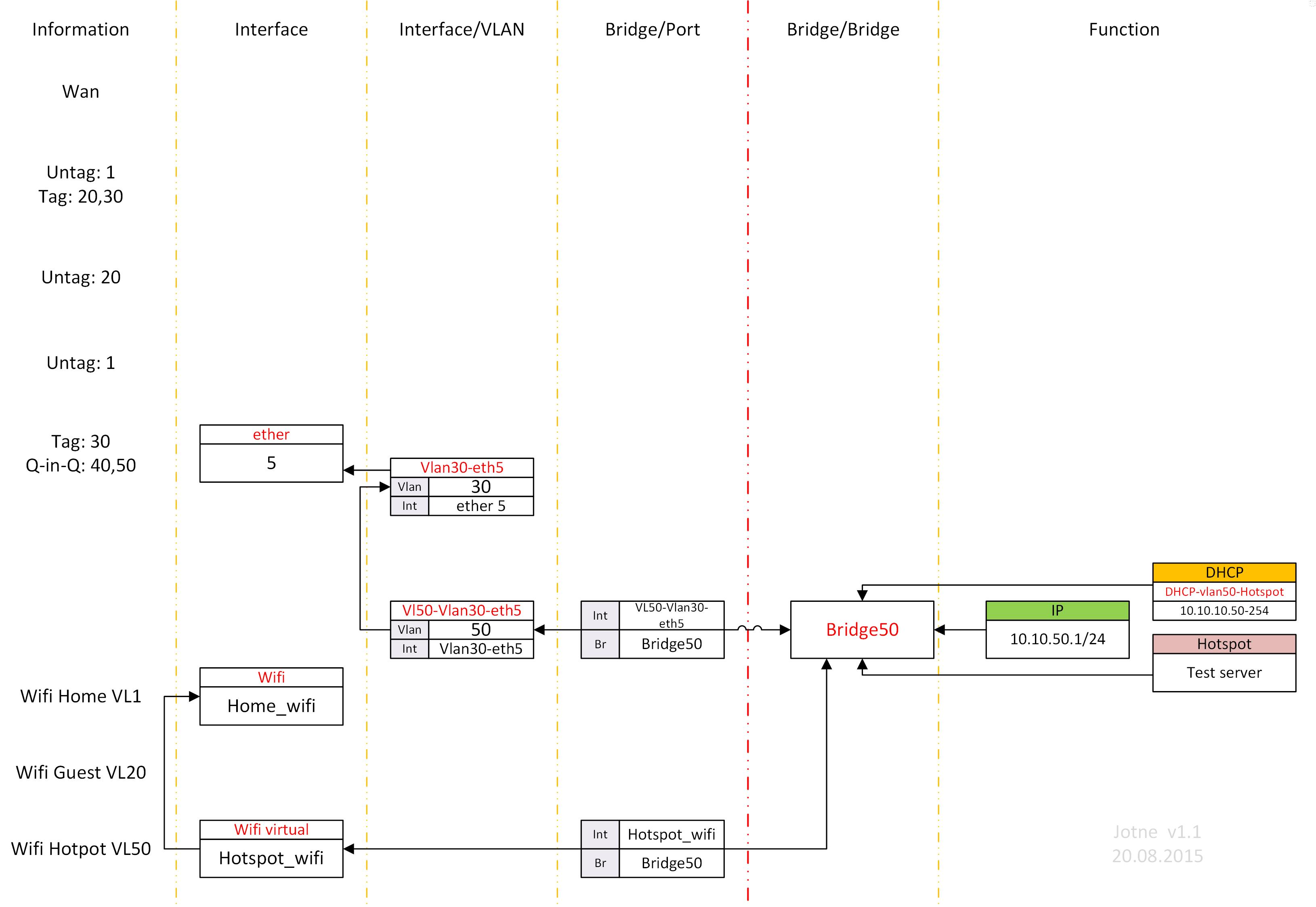 VLAN 50.jpg