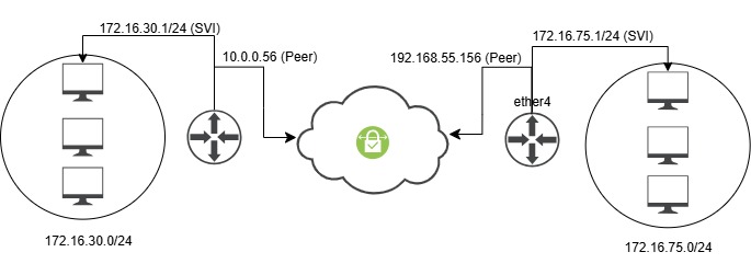 ipsec_Testserver