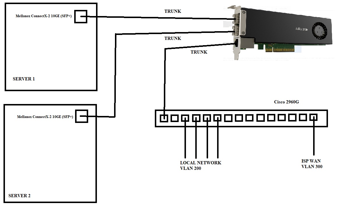 CCR2004-1G-2XS-PCIe.jpg