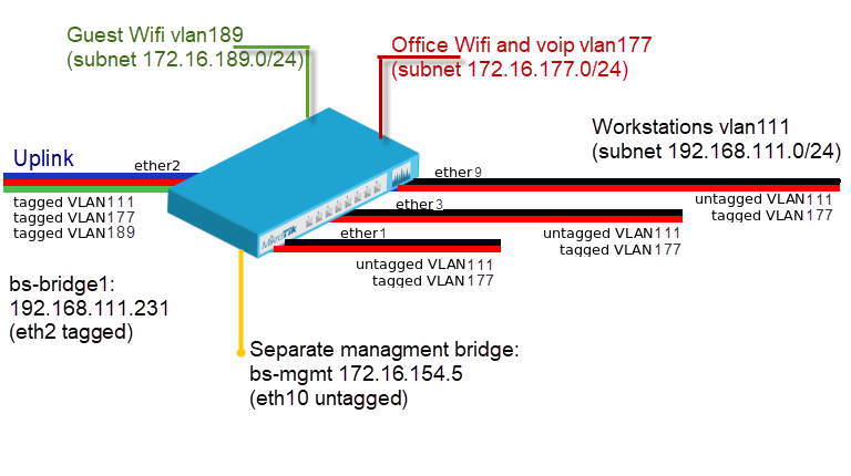 Portbased-vlan2.png