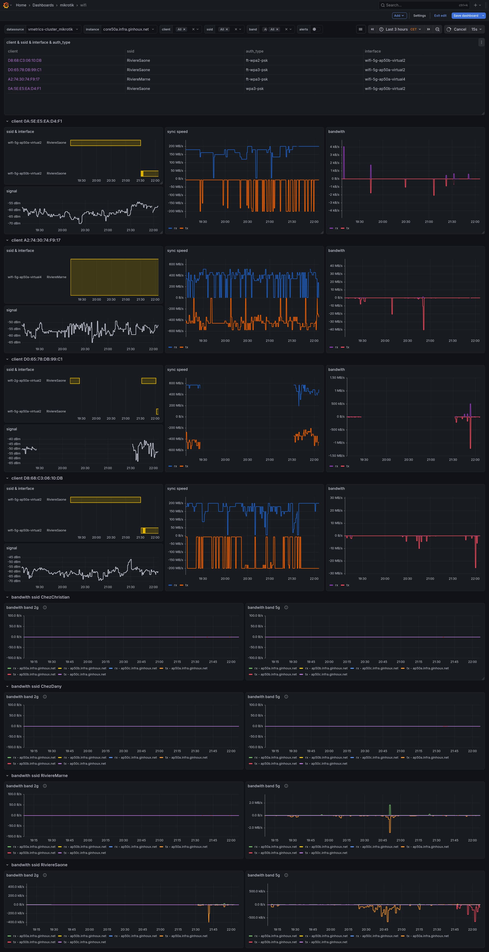 CoreBit – Network topology & monitoring tool inspired by “The Dude ...