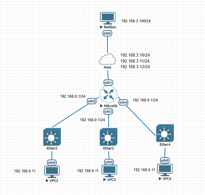 Network Diagram.png