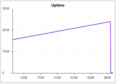 Uptime_sw4.JPG