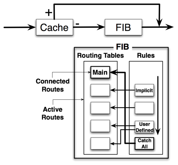 600px-Fib.png