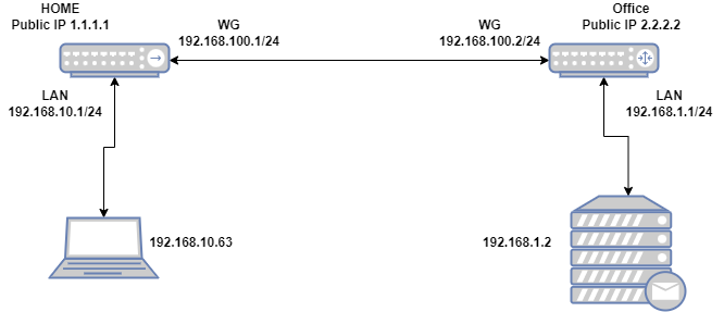 wg-s2s (1).png