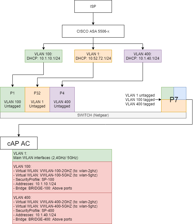 mikrotik-support.png