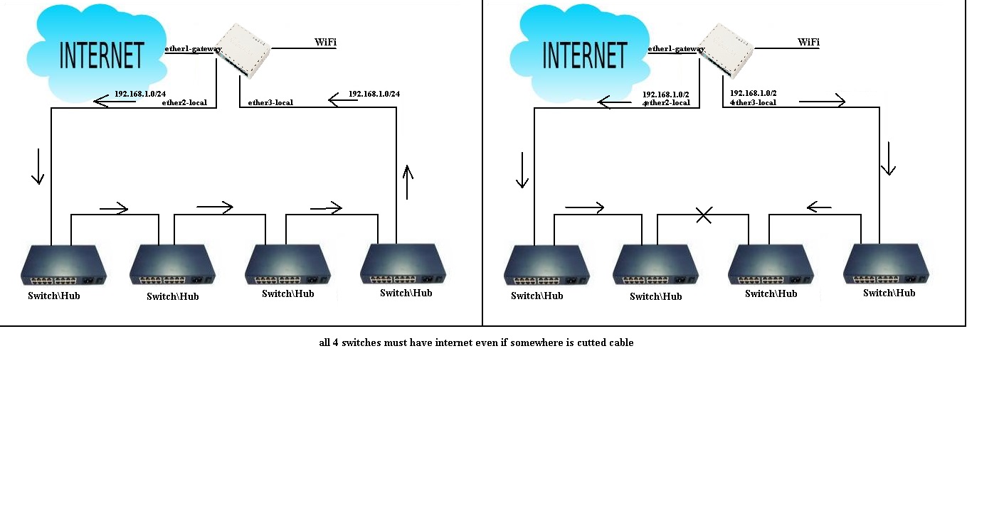 mikrotik_schema.jpg