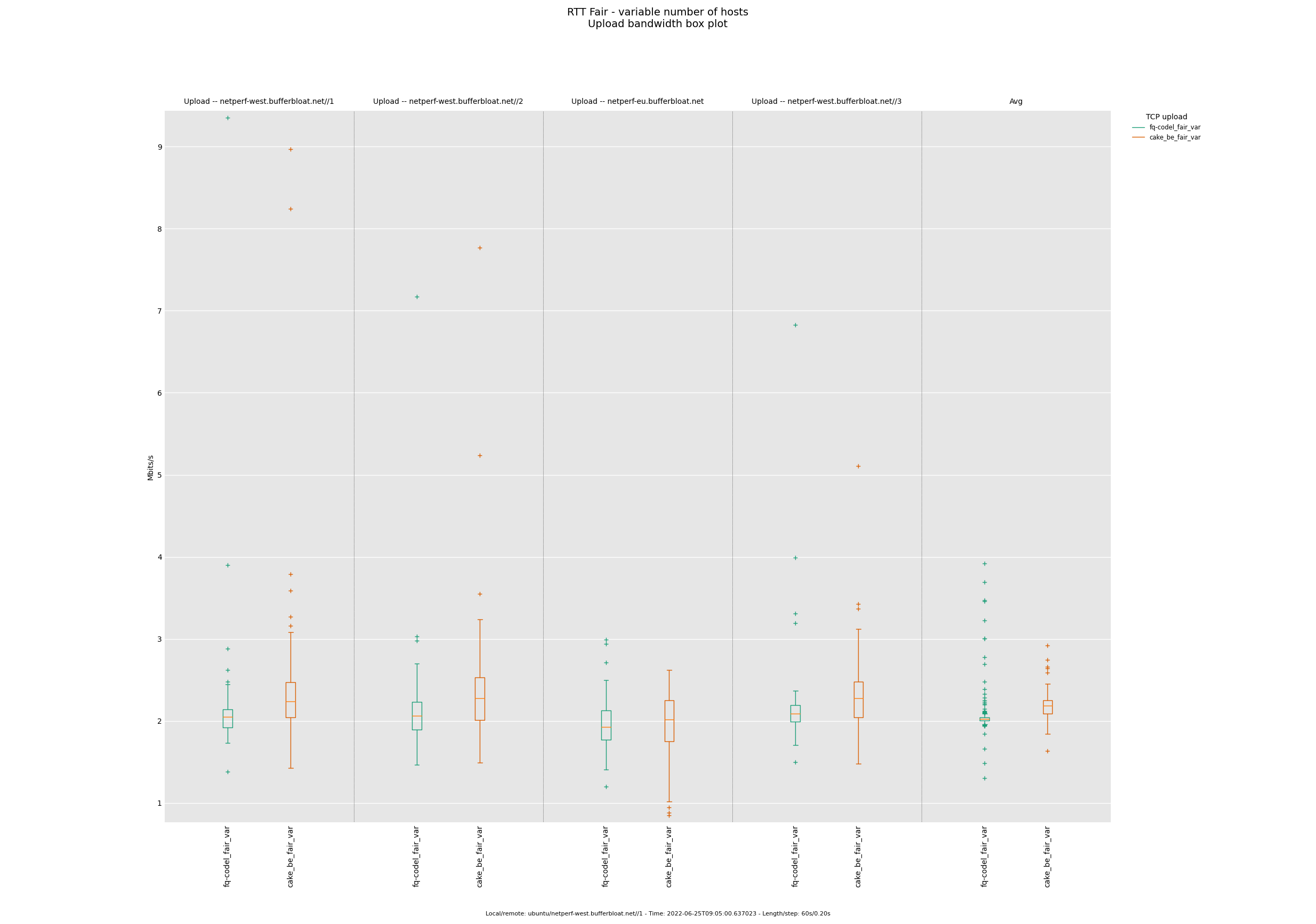 rtt_fair_var_-_fq-codel_vs_cake_3.png