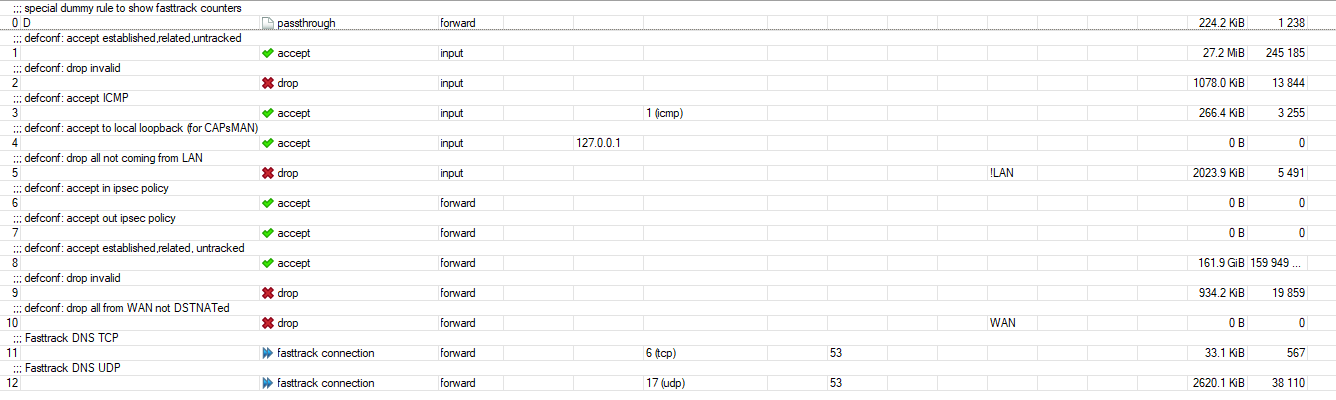 Mikrotik RB4011 Firewall.PNG