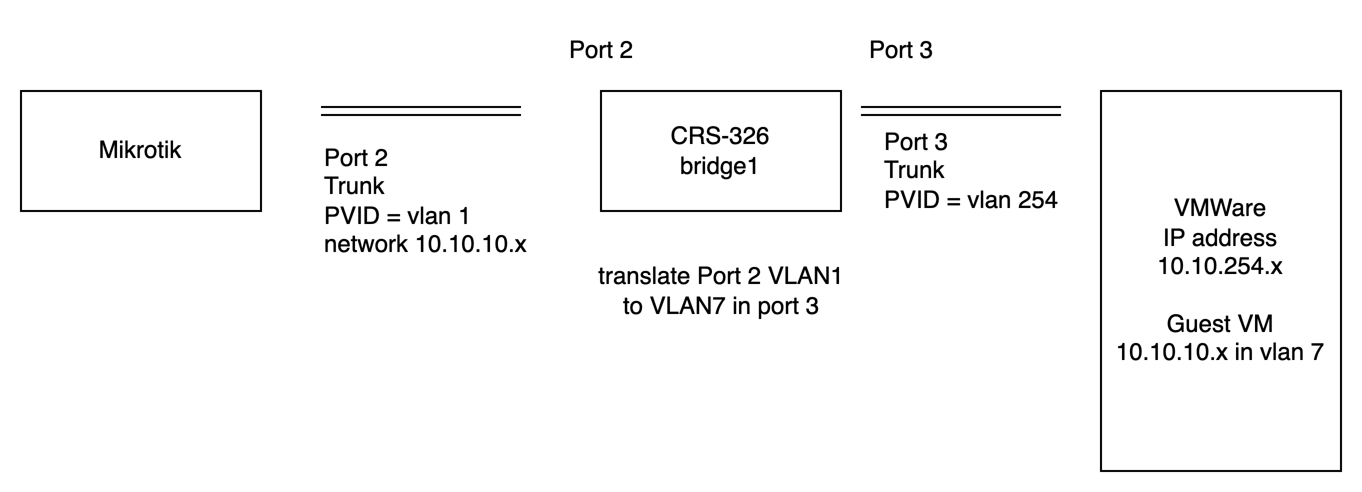 Vlan translation.png