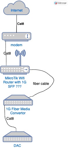 Internet Network Diag (1).jpg