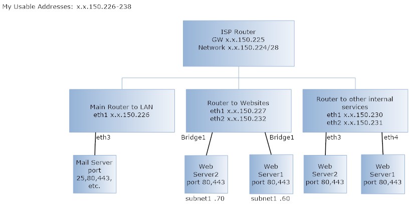 Router setup.jpg