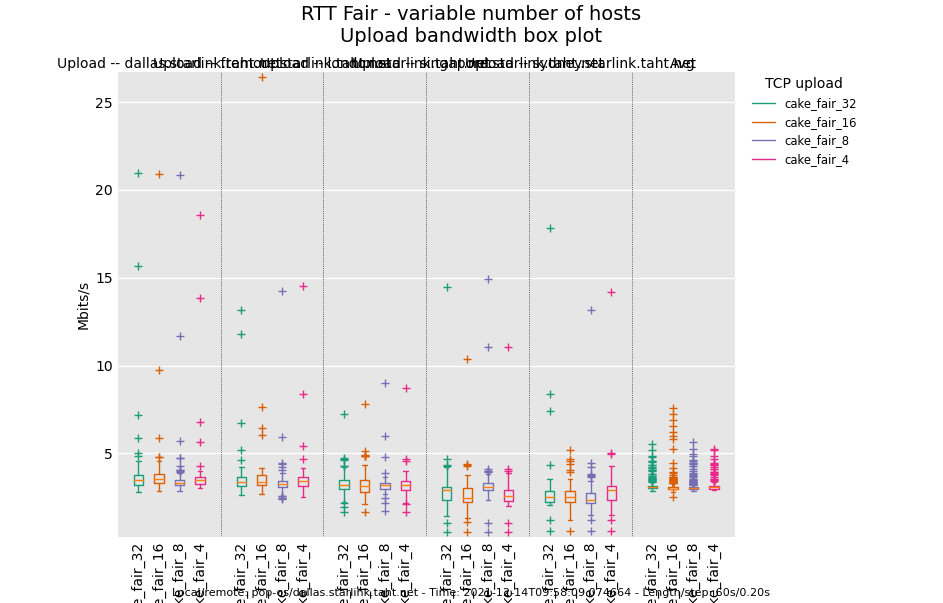 some quick comments on configuring cake - Page 6 - RouterOS beta ...