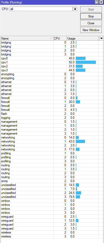 Screenshot_hap-ac2-wireguard-156mbit-cpu-57-percent.png