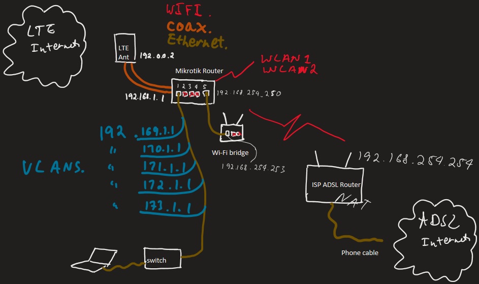 NWdiagram.jpg