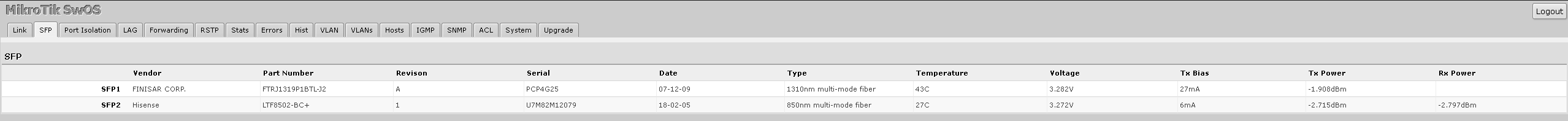 CSS326-24G-2S+ Finisar SFP.png