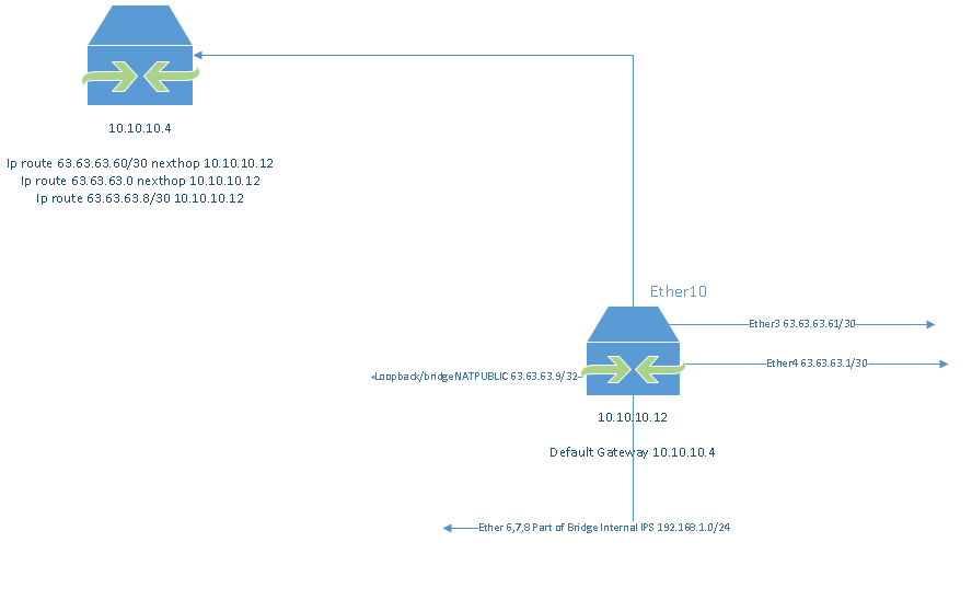 natdiagram.png