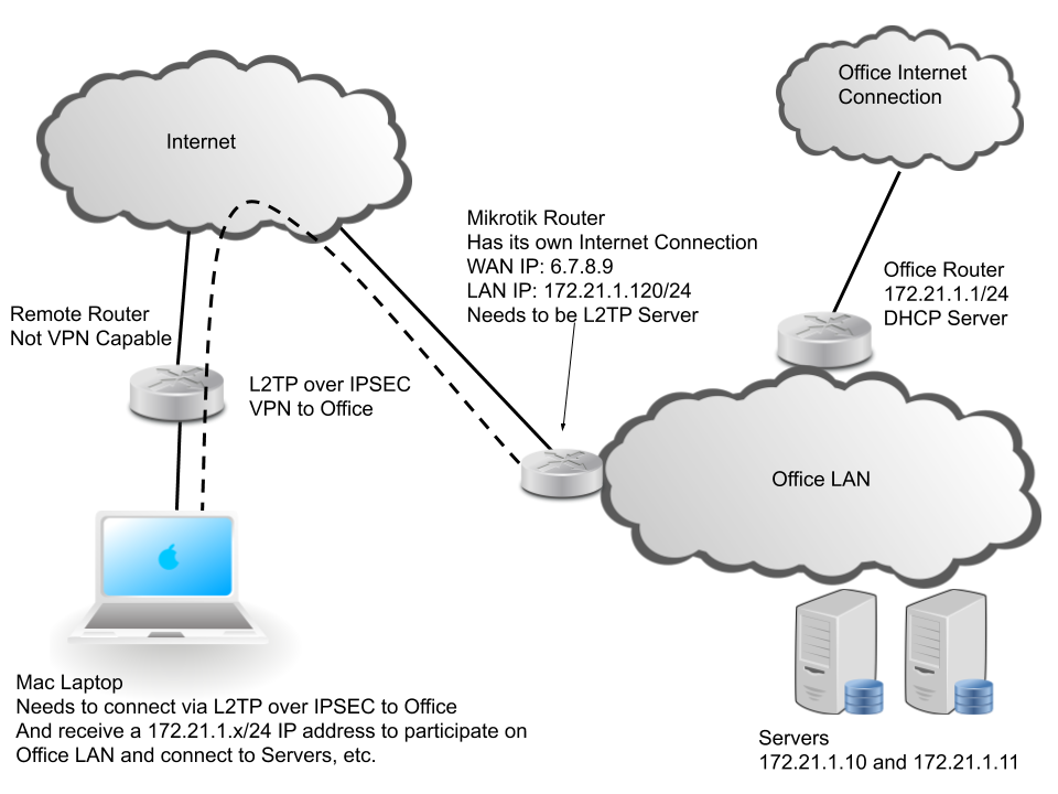 Mikrotik VPN-3.png