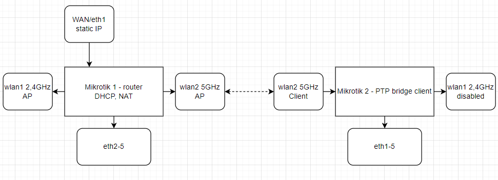 PTPdiagram.png