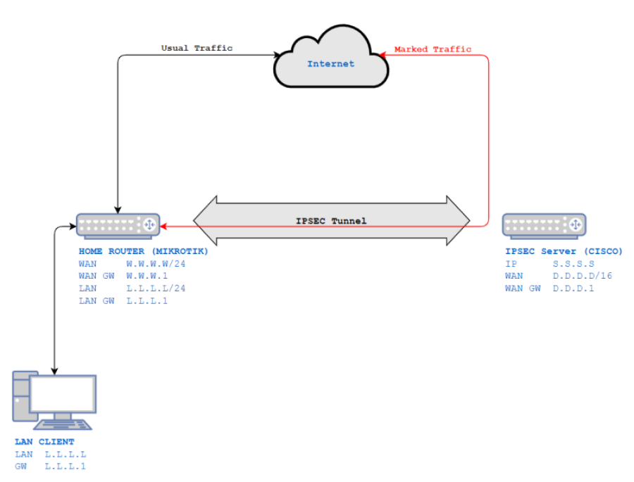 Network Diagram.png