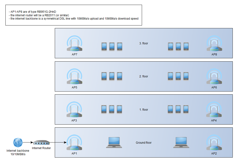 Schema AB74Z.PNG