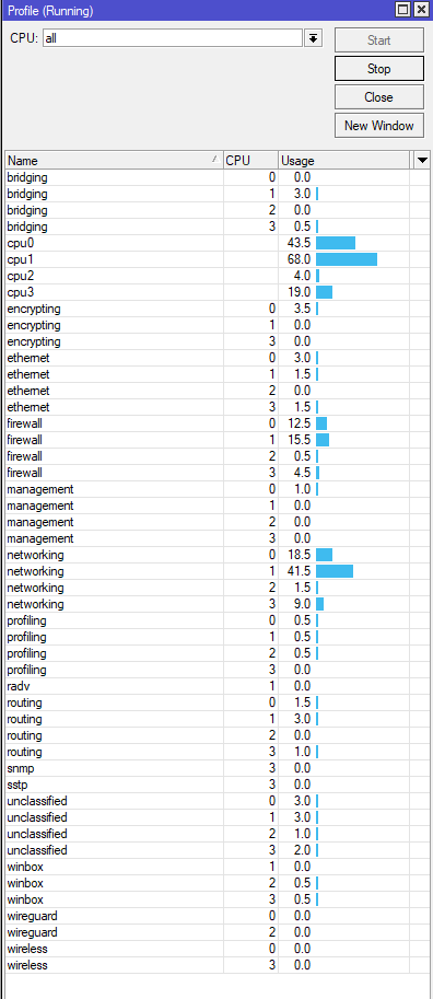 Screenshot_hap-ac2-ipip-ipsec-150mbit-cpu-37-percent.png