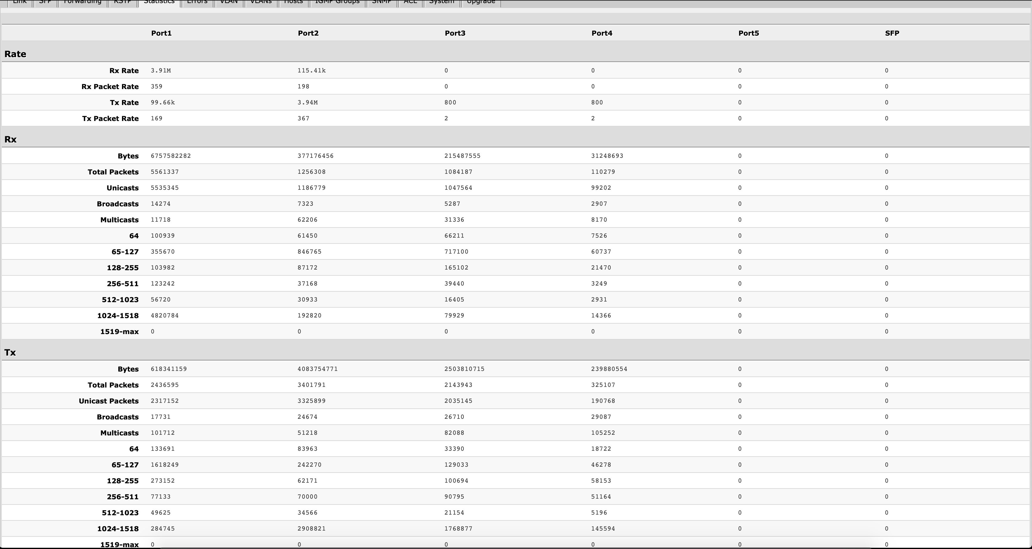 192_168_88_4_STATISTICS.png