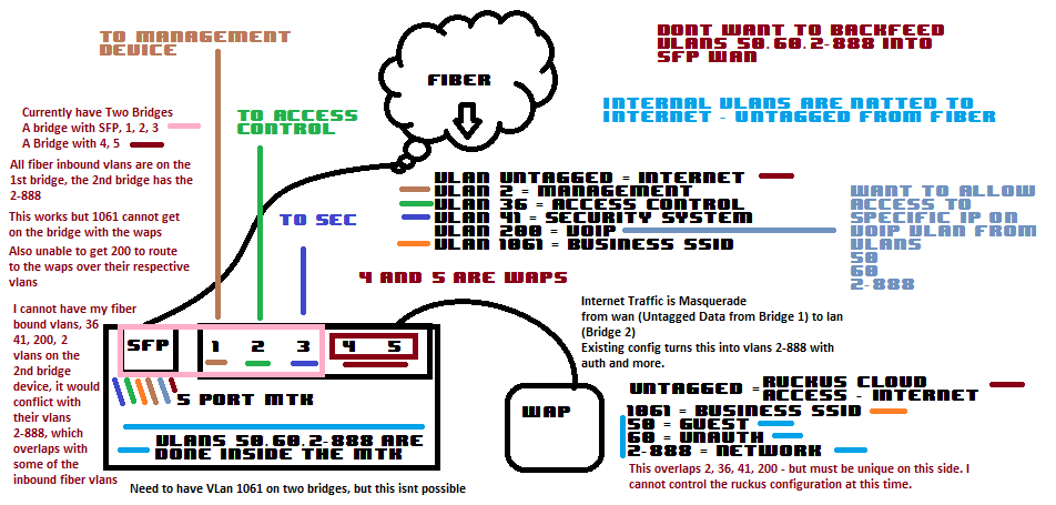 Network layout.png