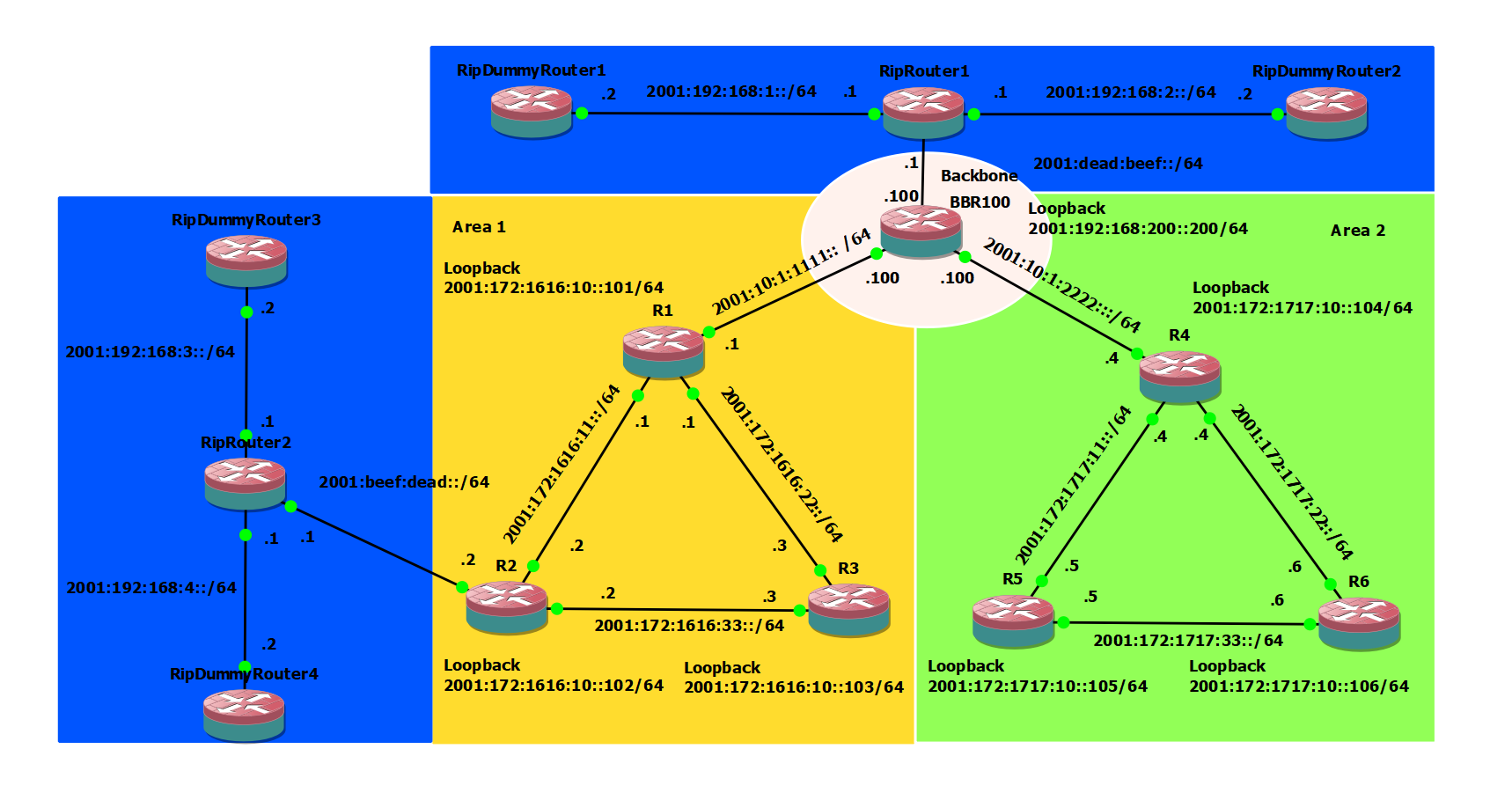 overview_gns3.png