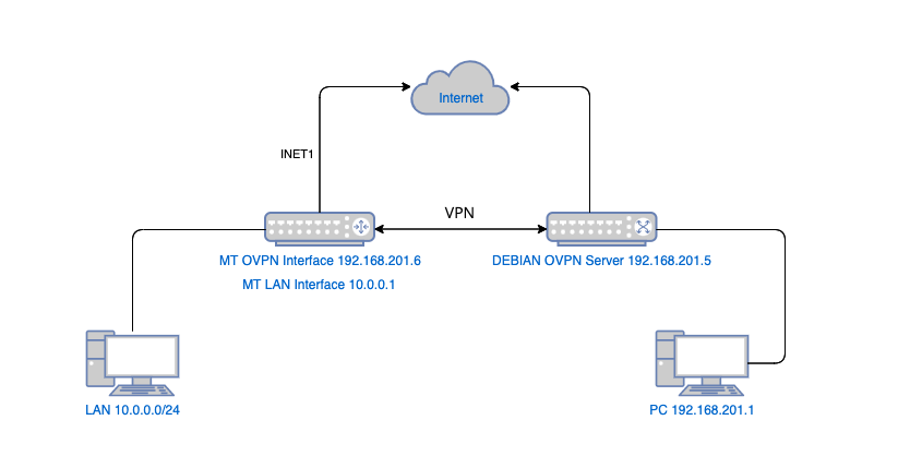 Network Diagram.png