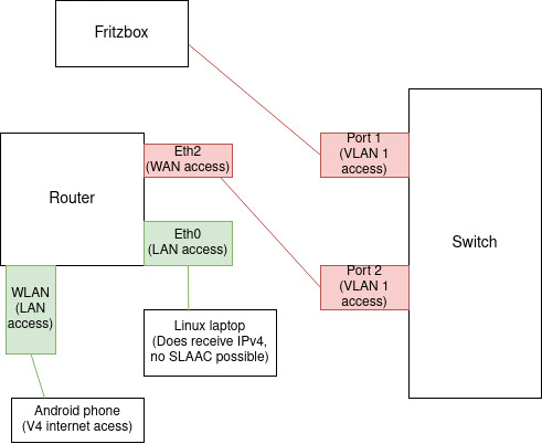 fritzbox-v6-problem-mikrotik.jpg