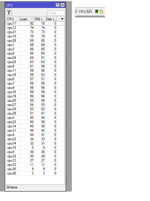 core usage.png