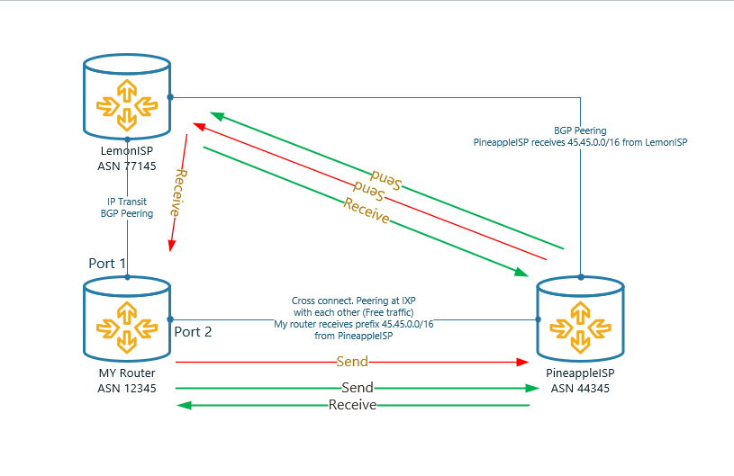 ipt-peering.PNG