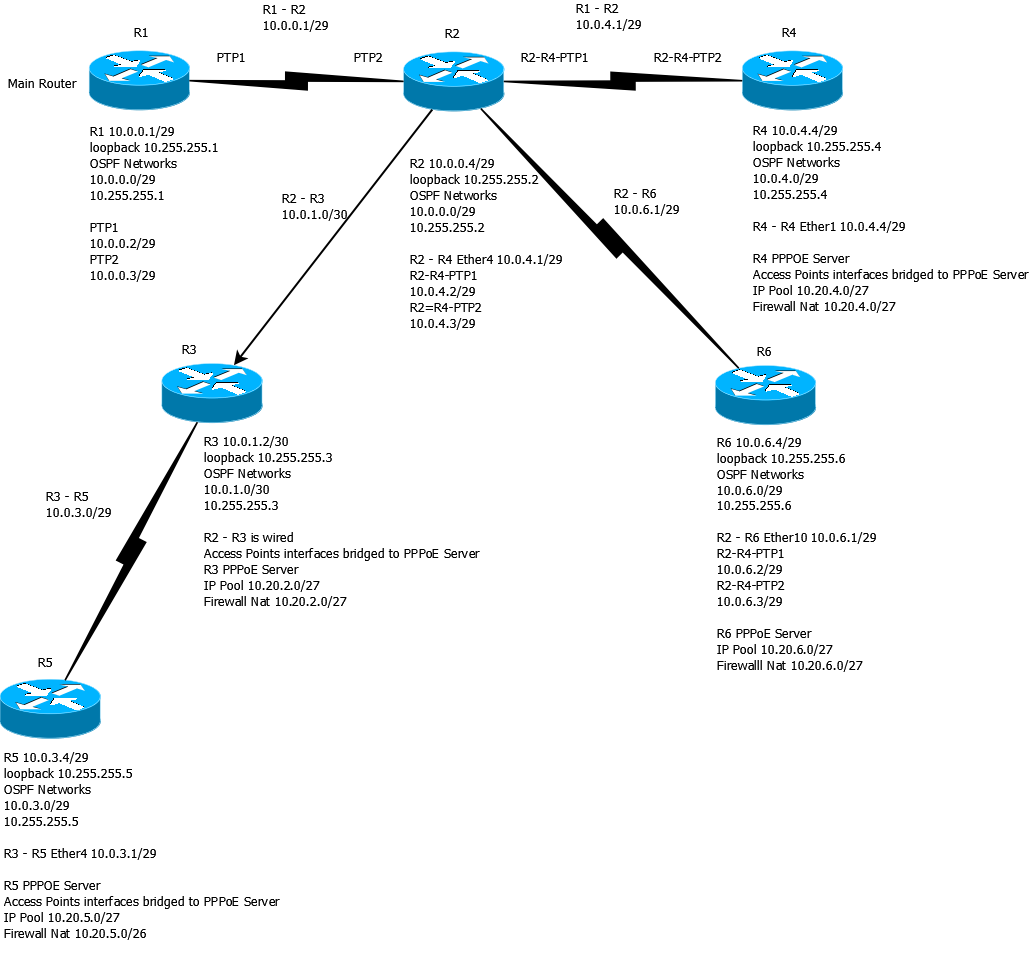 Network-Plan.png
