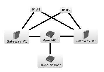 two_gateways.png
