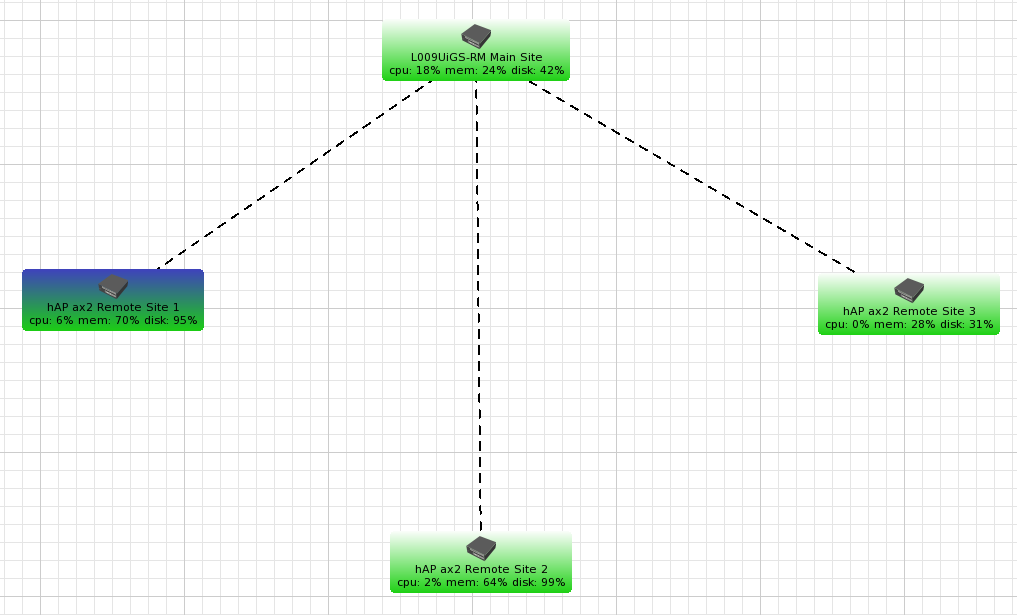 multi site.png