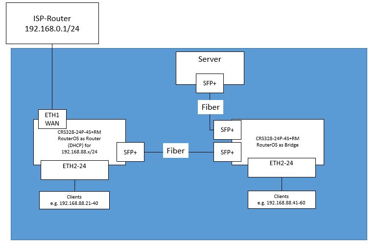 MikroTik-ForumQ.JPG