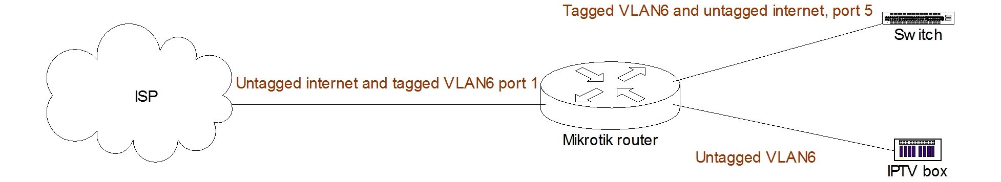 vlanscheme.jpg