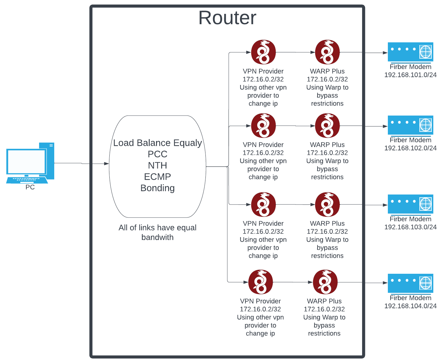 Blank diagram - Page 1 (2).png