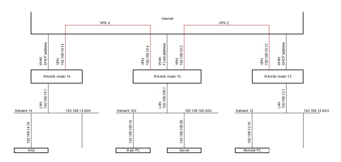 mikrotik vpn.jpg