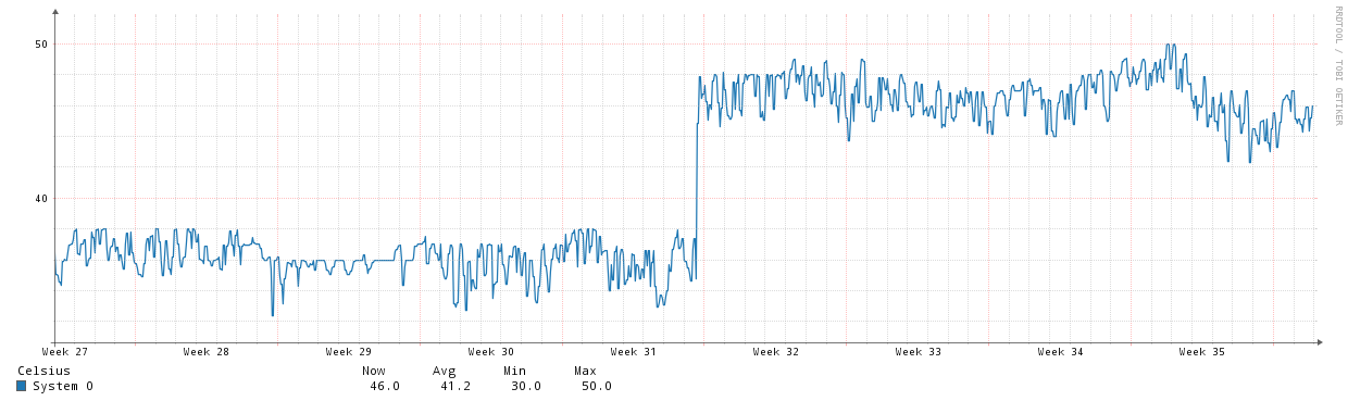 graph.php.png